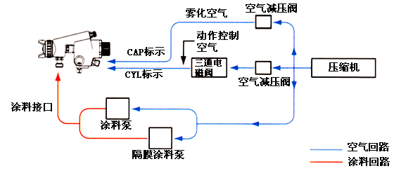 自动茄子视频黄下载系统图