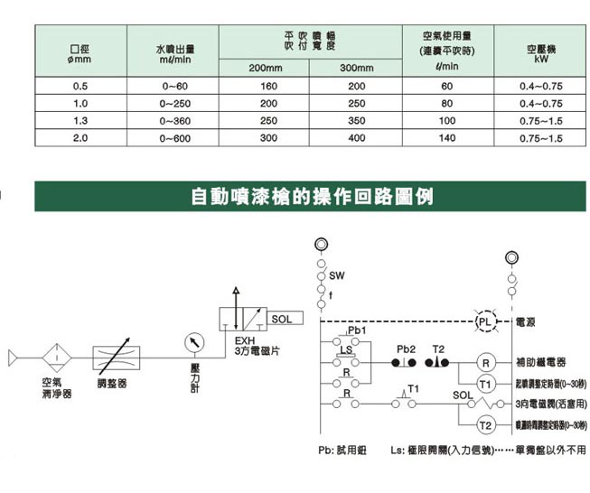 自动茄子视频黄下载参数图